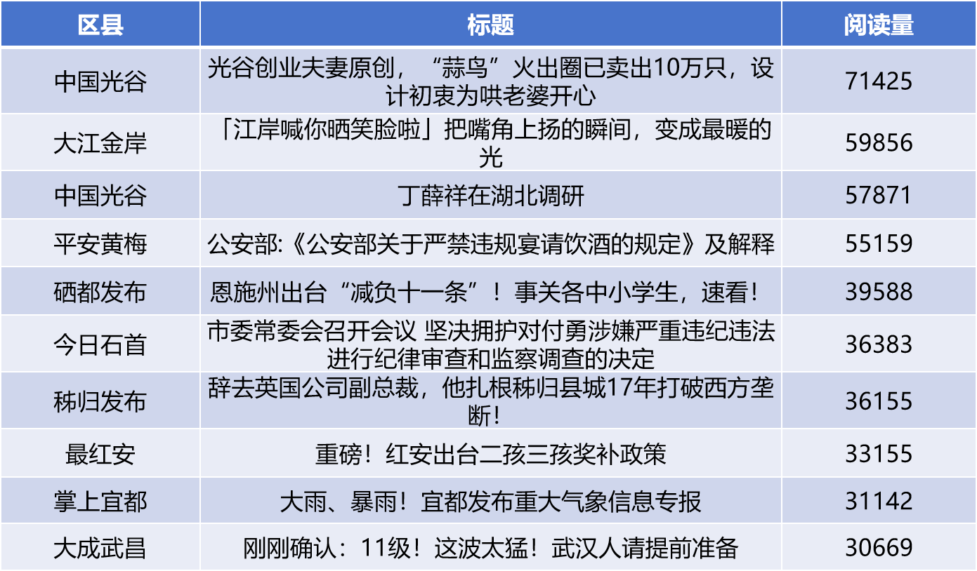 湖北区县微信5月运营亮点：文创IP助力城市传播破圈